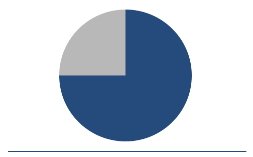 pie-chart-graphic